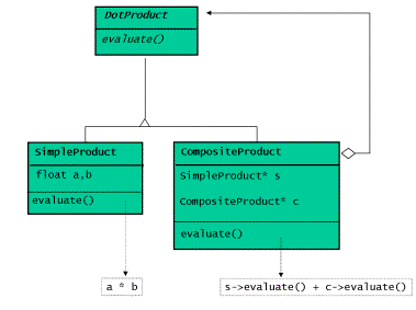 dot product figure