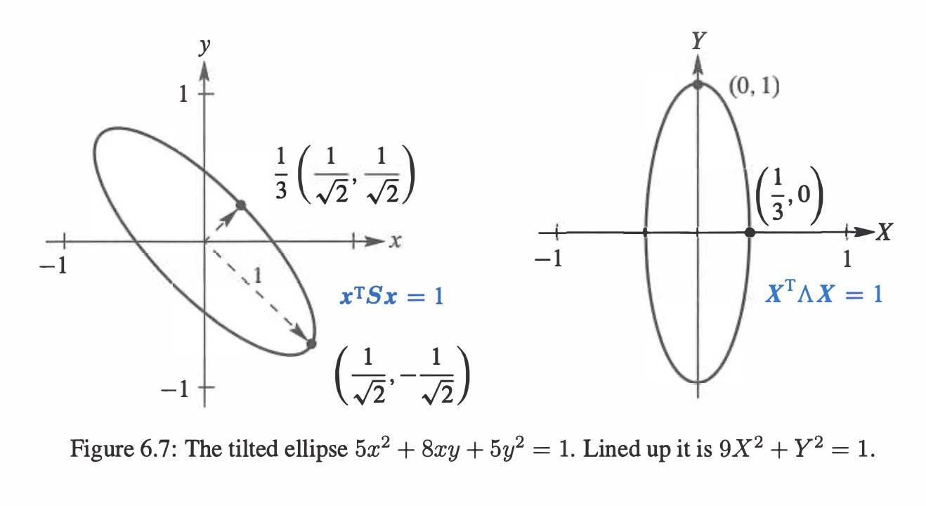 elipse_tilted_to_line_up