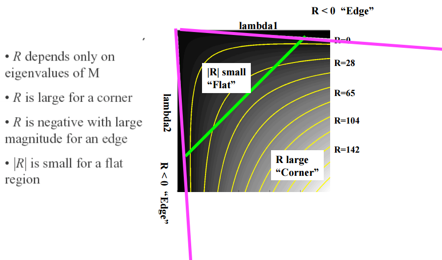 R Range figure