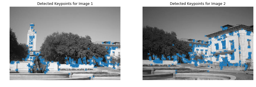 Detected Keypoints from multi-images