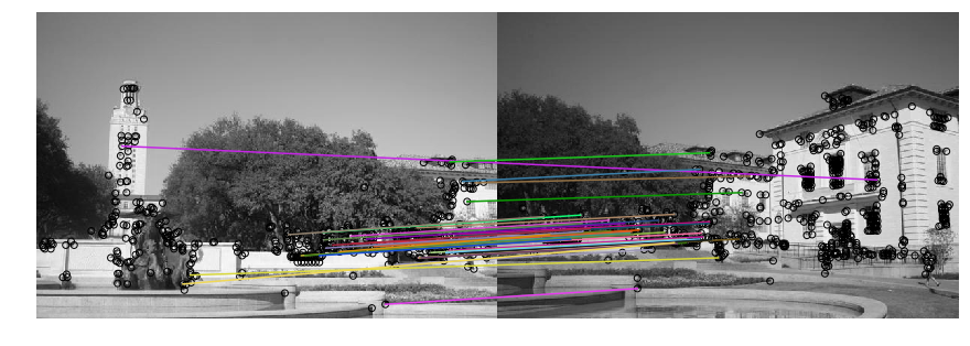 Matched Simple Descriptor Solution