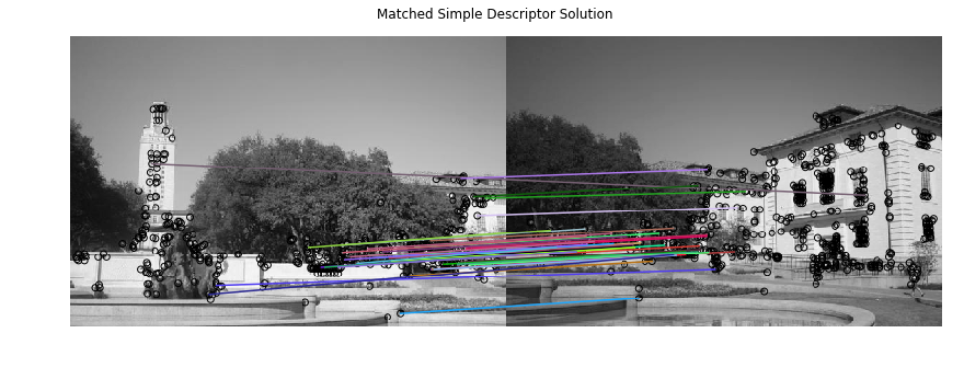 Matched Simple Descriptor Solution