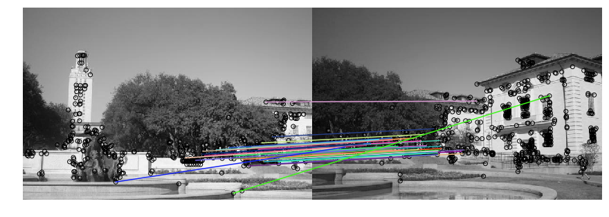 HOG descriptor Solution