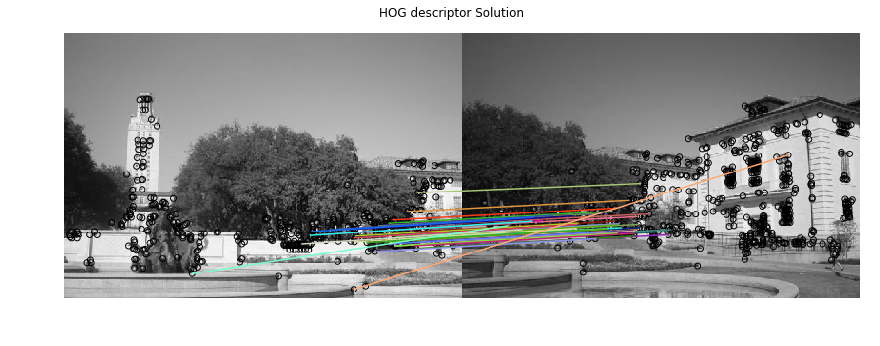 HOG descriptor Solution