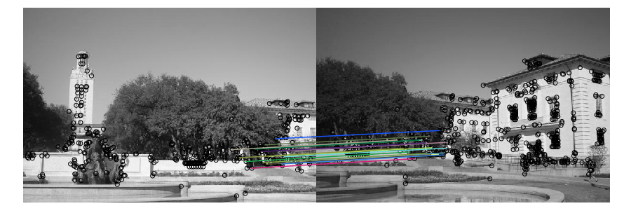 HOG descriptor Solution