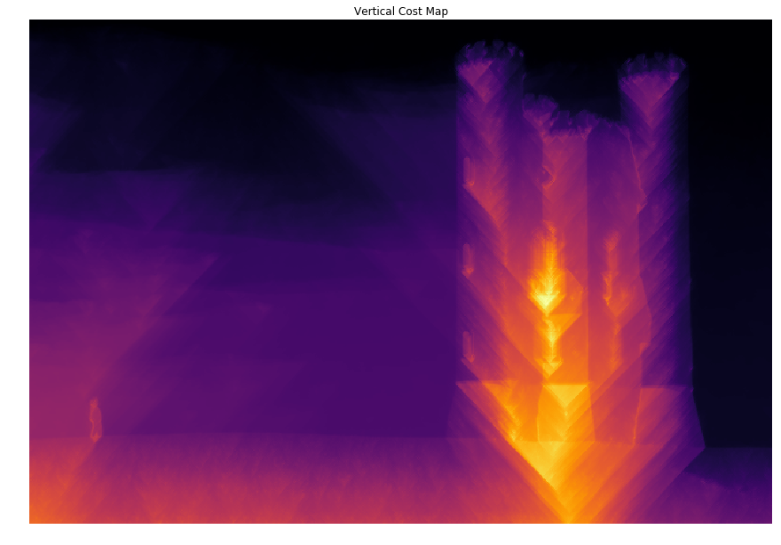 Vertical Cost Map