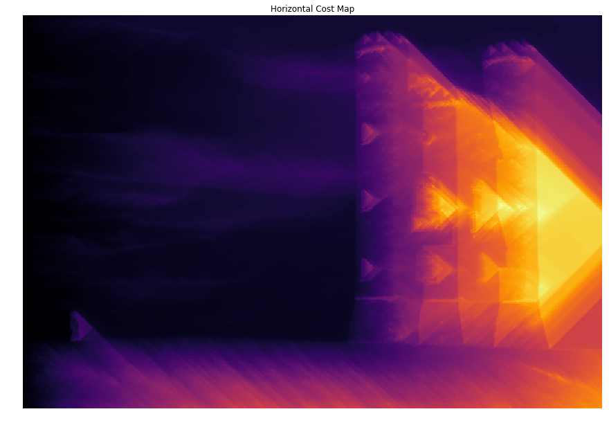 Vertical Cost Map