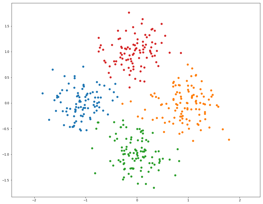 Mask of the object to remove