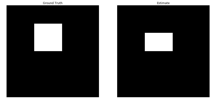 Quantitative Evaluation