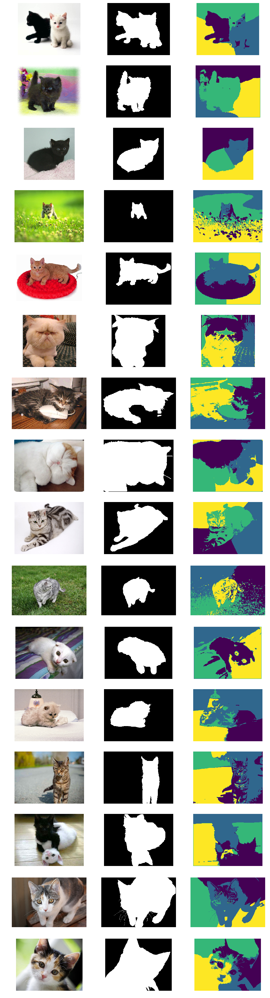 Quantitative Evaluation