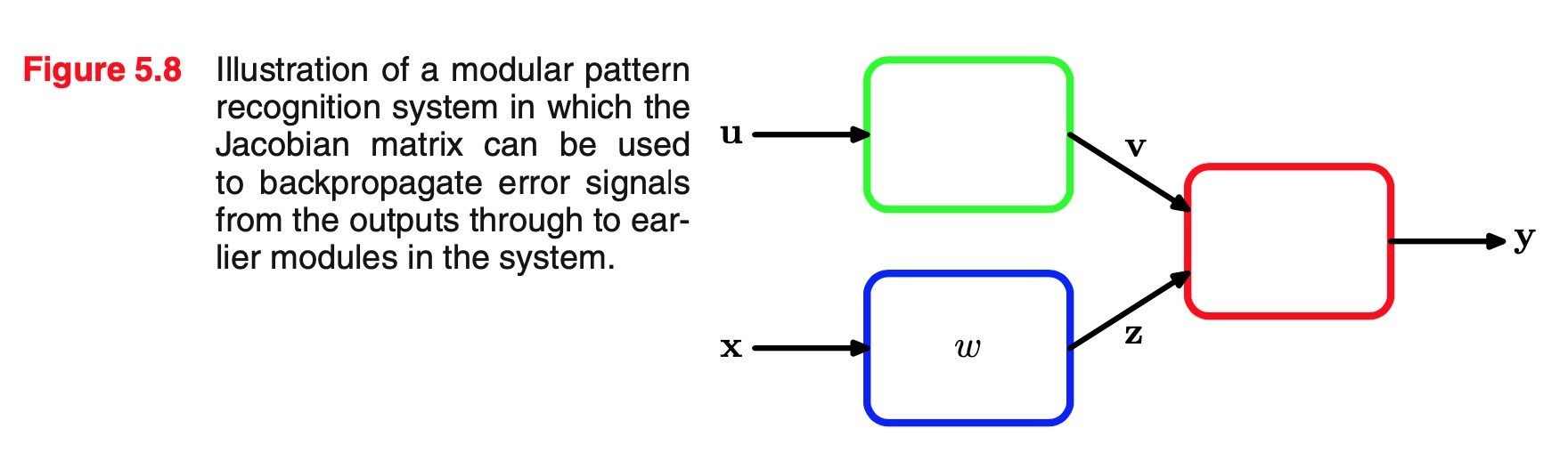 jacobian in nueral network