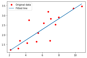 linear_regression_sample