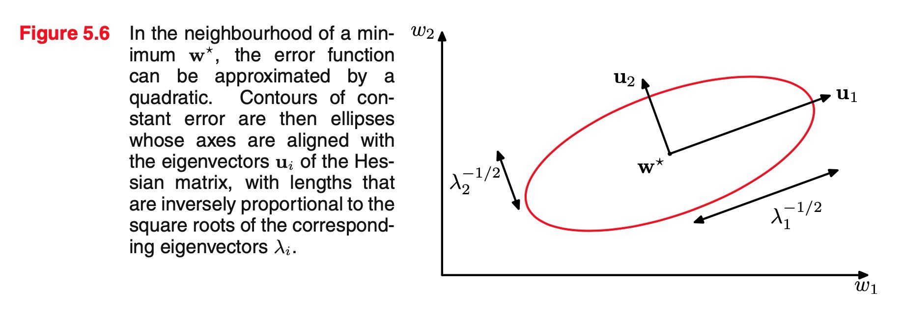 neighbourhood_of_a_min_imum