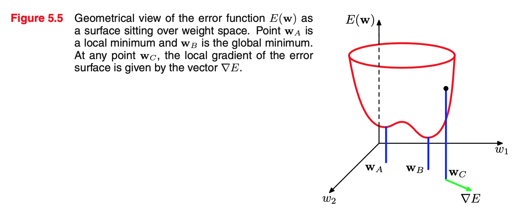 geometrical picture of the error function