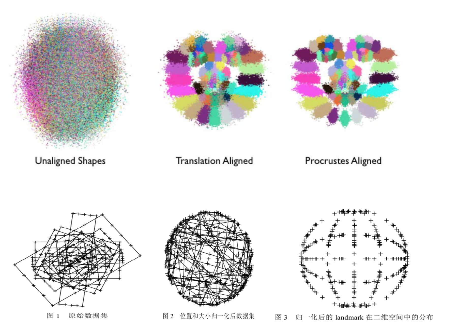 procrustes-analysis-sample