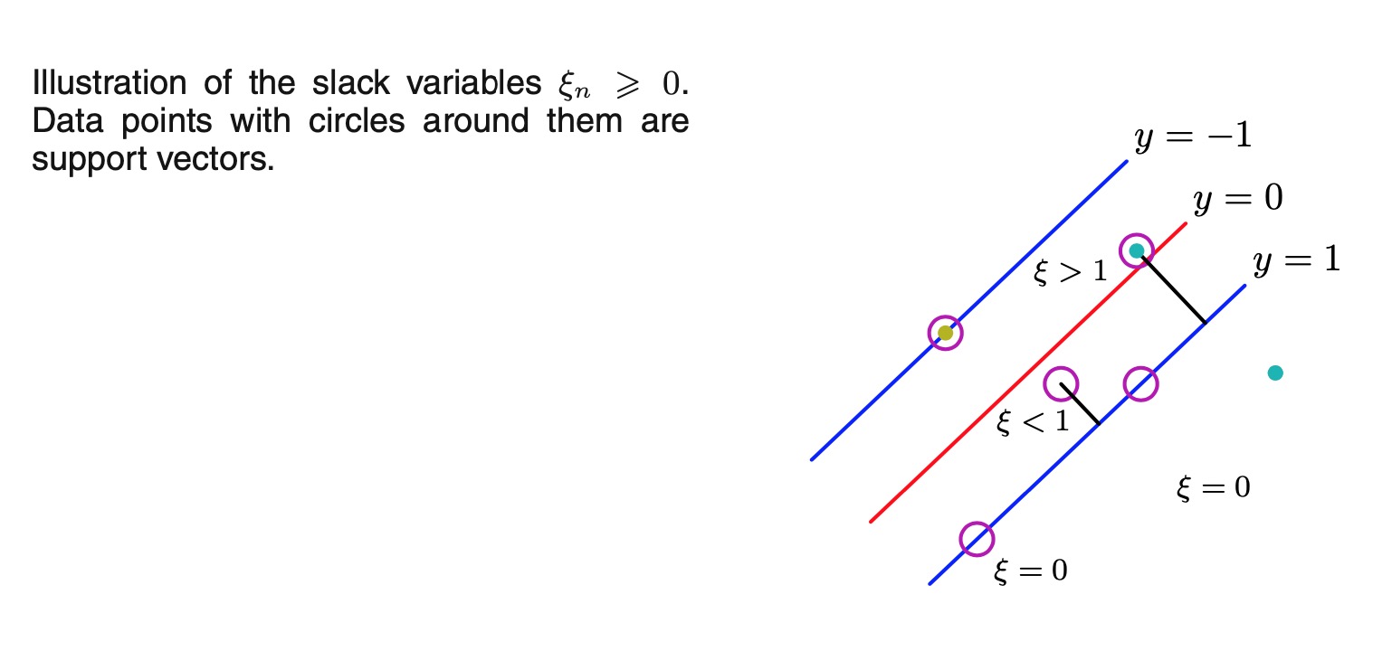 slack variables of svm