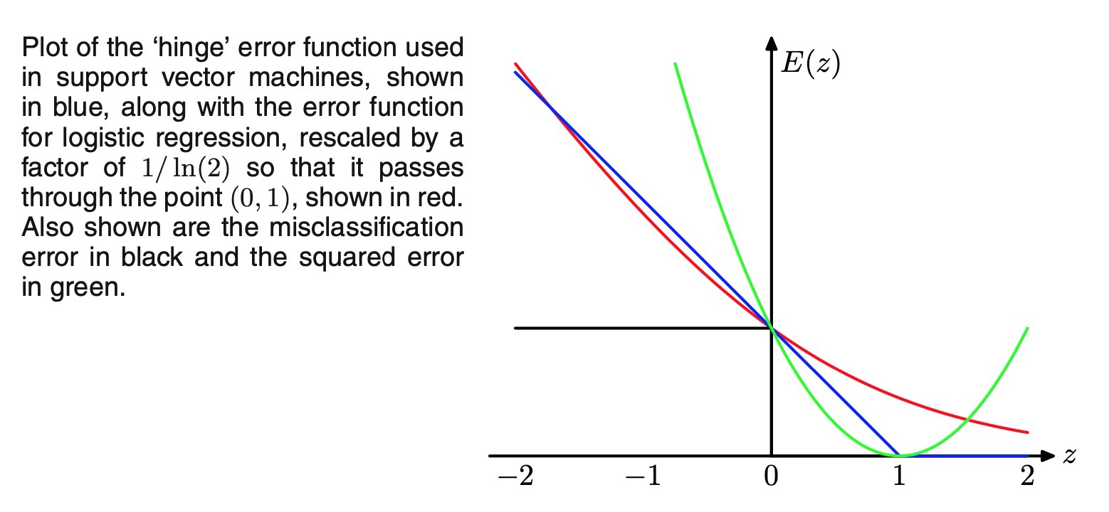 hinge error function