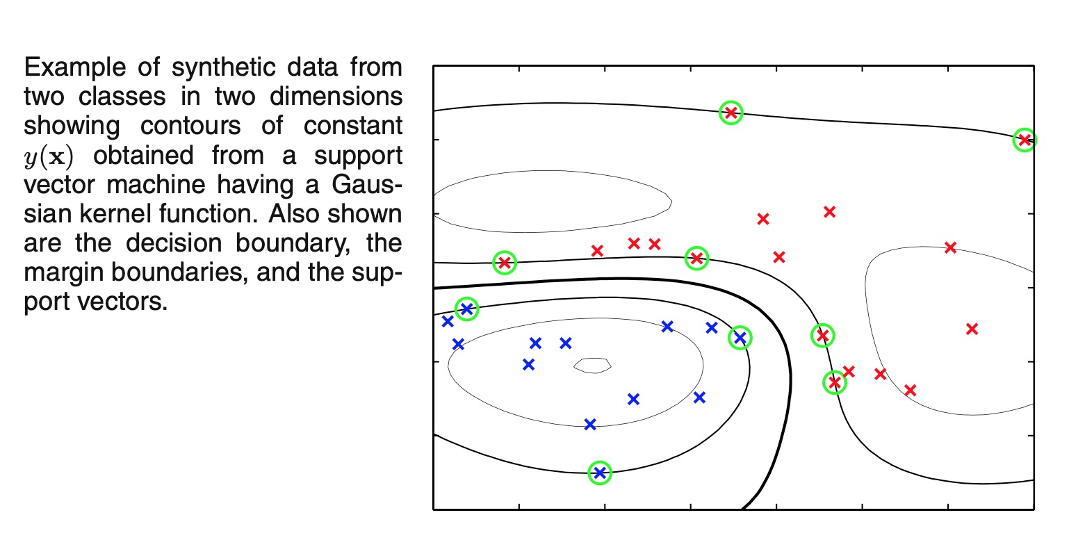 support vector machine with gaussion kernel
