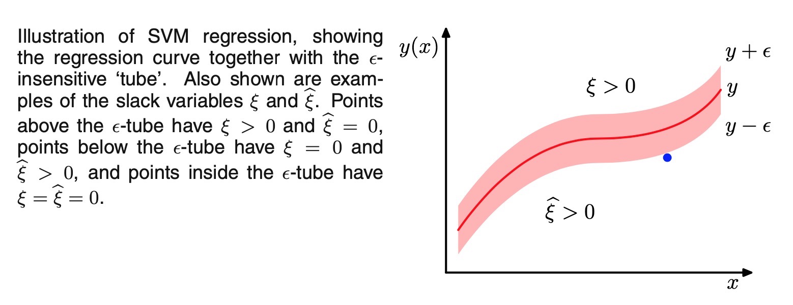 varepsilon regression