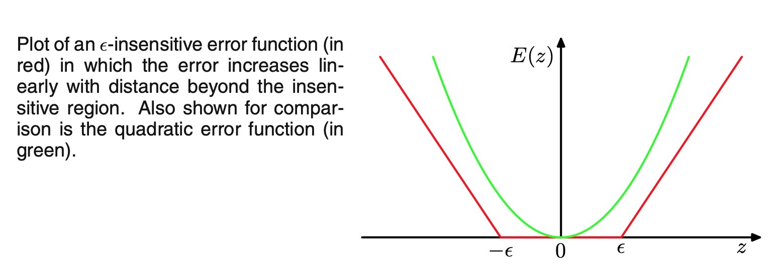 xi-insensitive error function